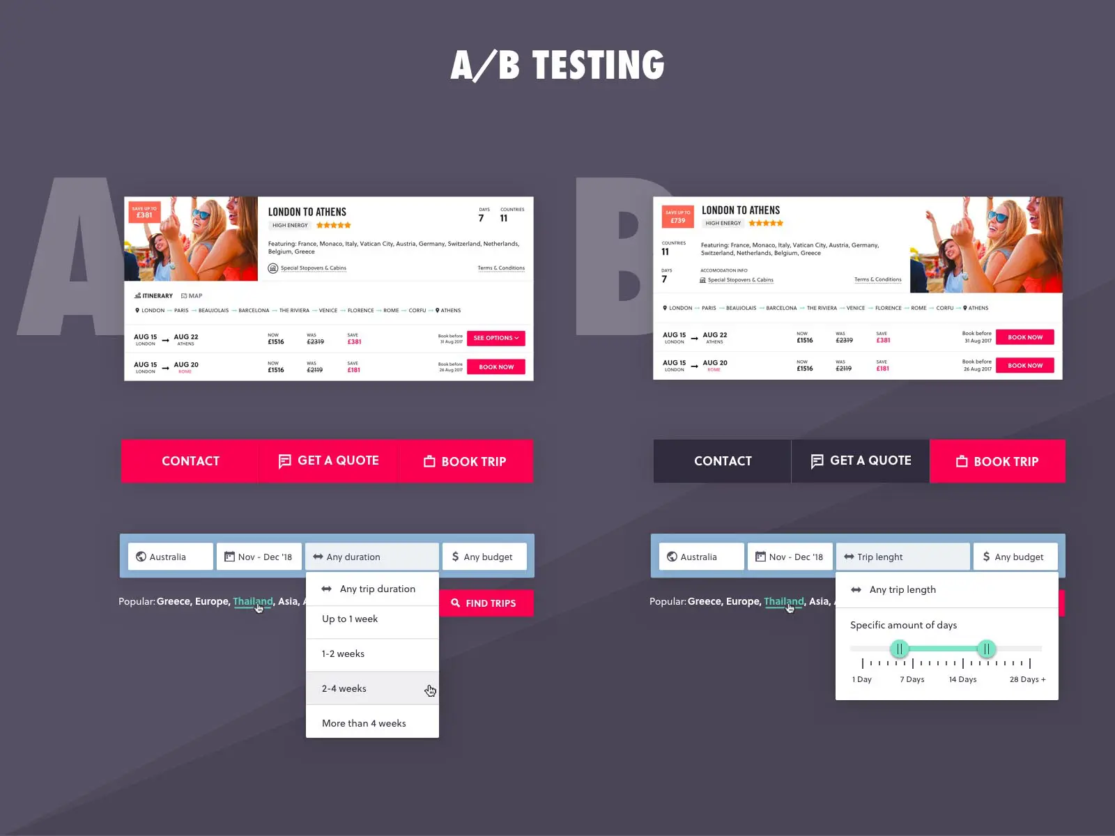 contiki ab testing designs