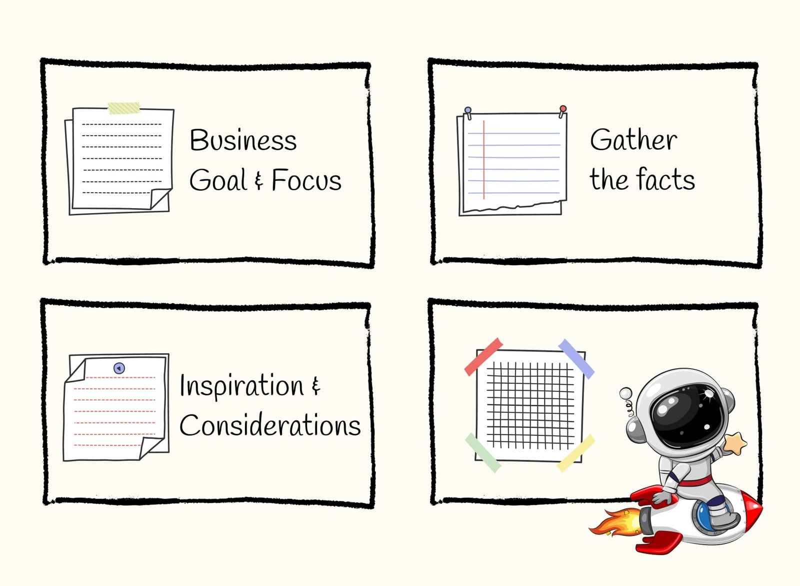 ddobs ideation framework